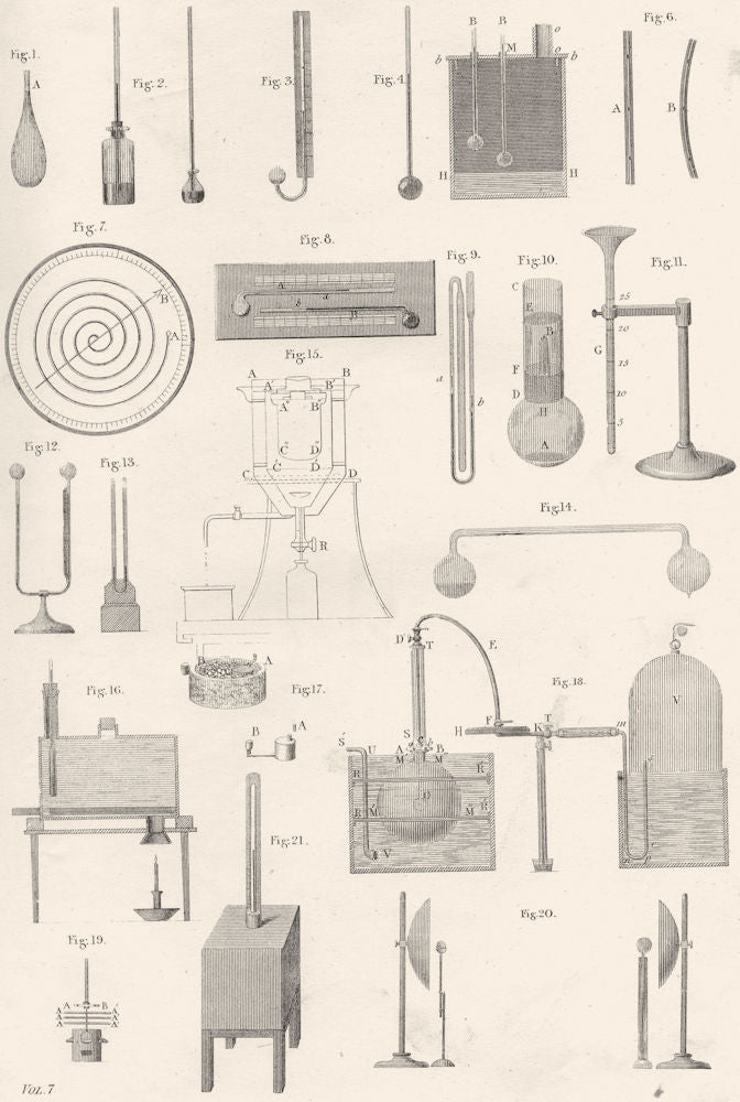 SCIENCE. Heat 1880 old antique vintage print picture